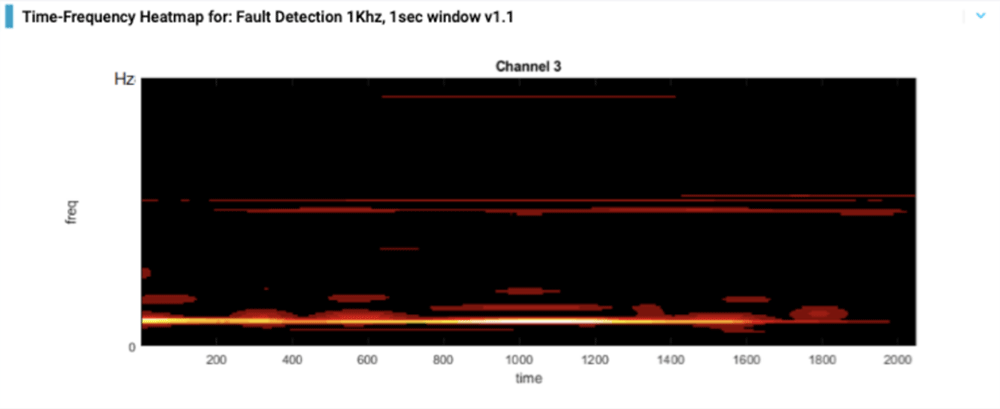 Time Frequency Heatmap Showing Fault Detection