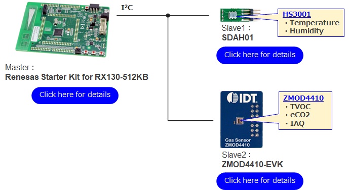 Capacitive touch and environmental sensor solution