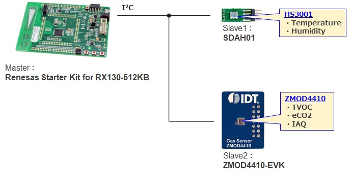 Capacitive touch and environmental sensor solution