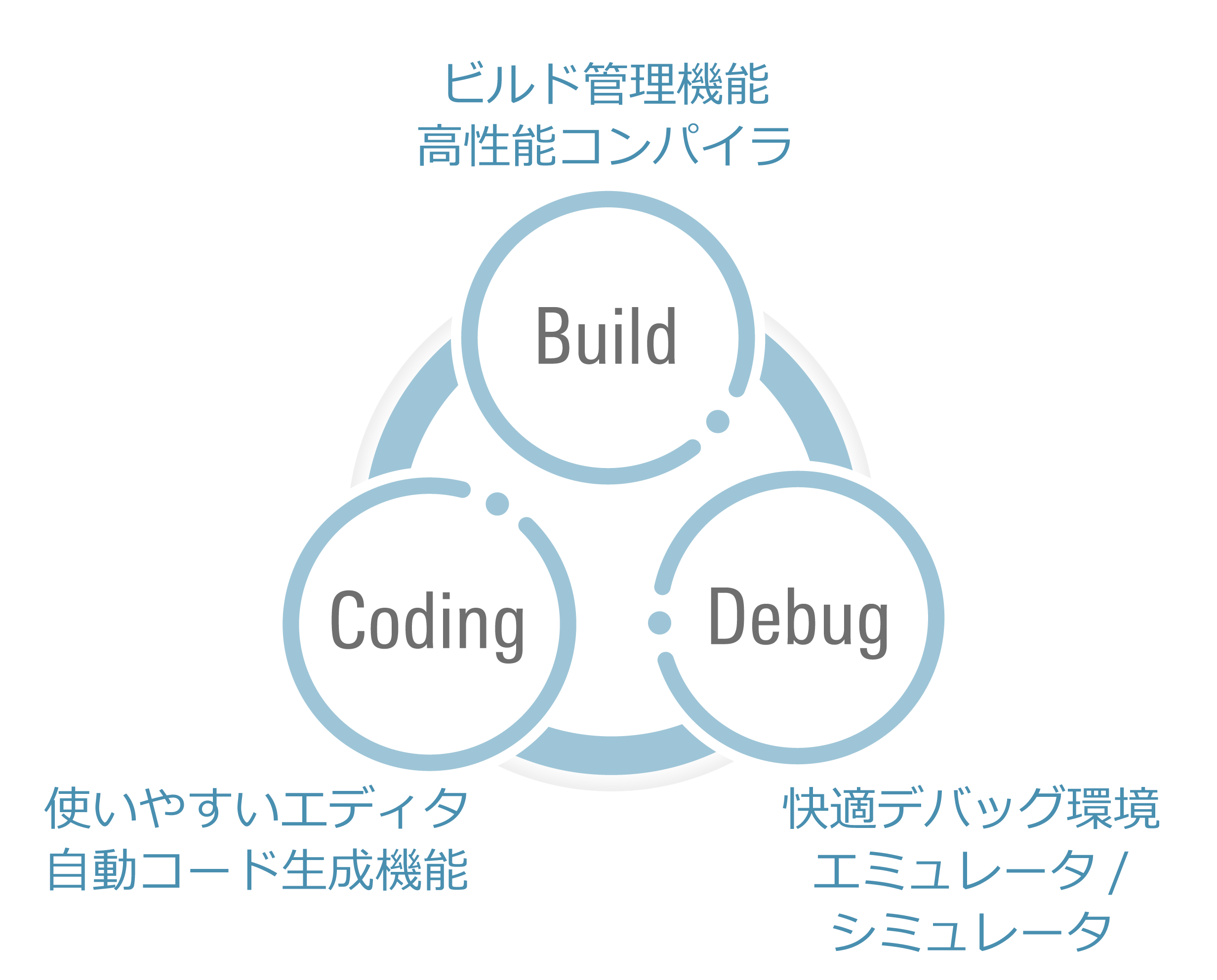 RL78 ファミリ 開発環境 - 開発ツール | Renesas ルネサス RL78 ファミリ 開発環境 - 開発ツール | Renesas ルネサス
