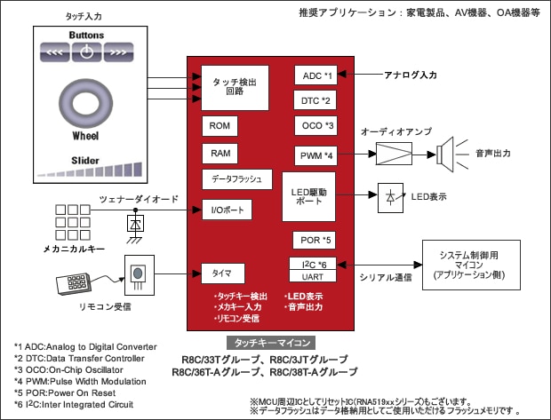 touch_sensor_system_block-jp