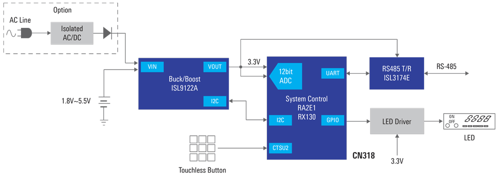 Touchless Button Solution Diagram