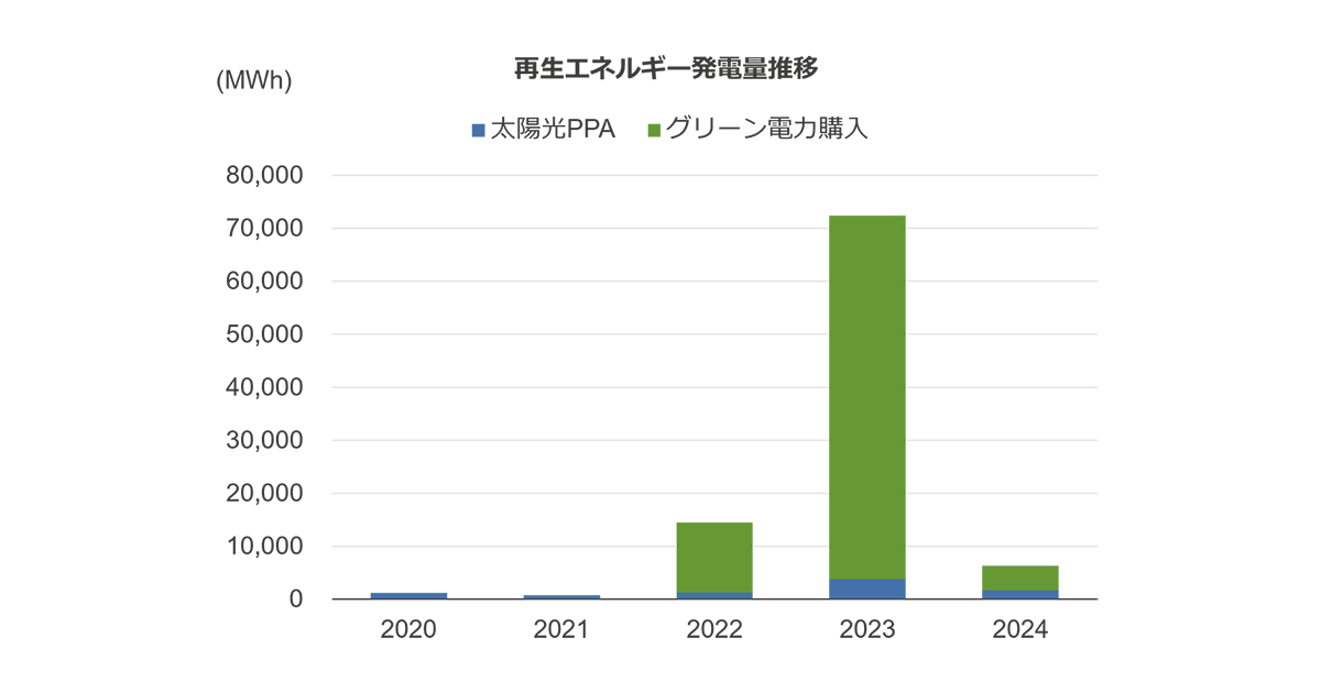 trend-of-renewable-energy-consumption-ja