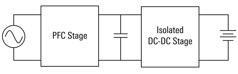 Two-Stage Converter Concept Diagram Two-Stage Converter Concept Diagram