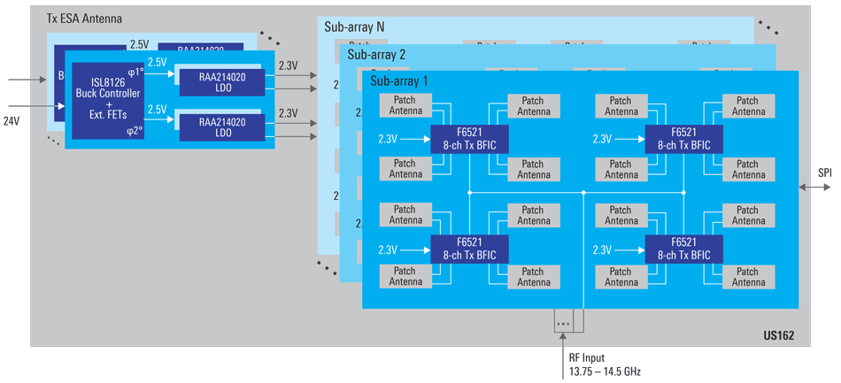 Transmitter (Tx) Electronically Steered Array Antenna