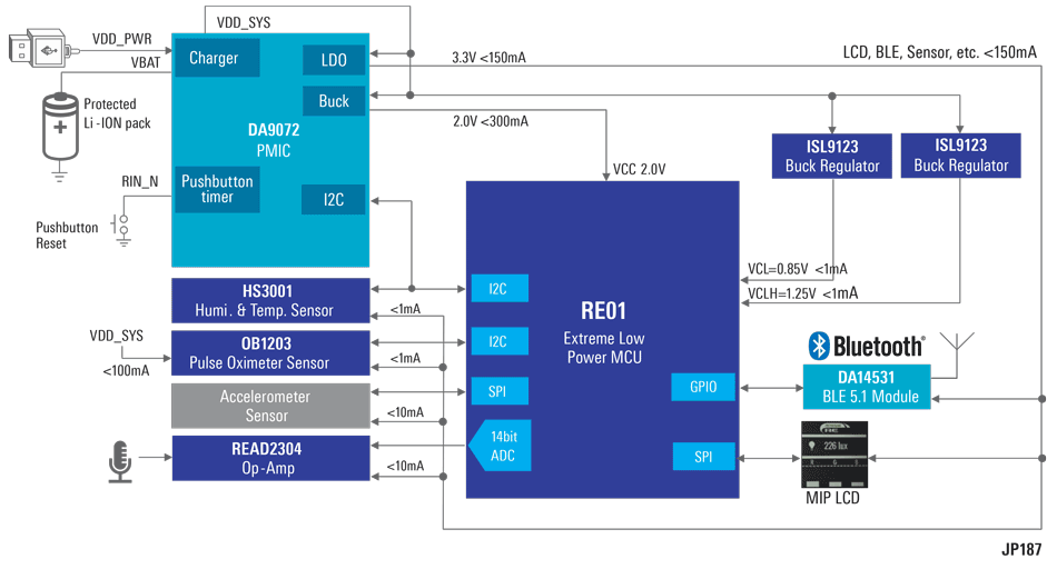 Ultra-Low Power Wearable Devices with Bluetooth Low Energy 5.1