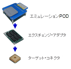 user-system-connection-rte7701216epa00000r-ja