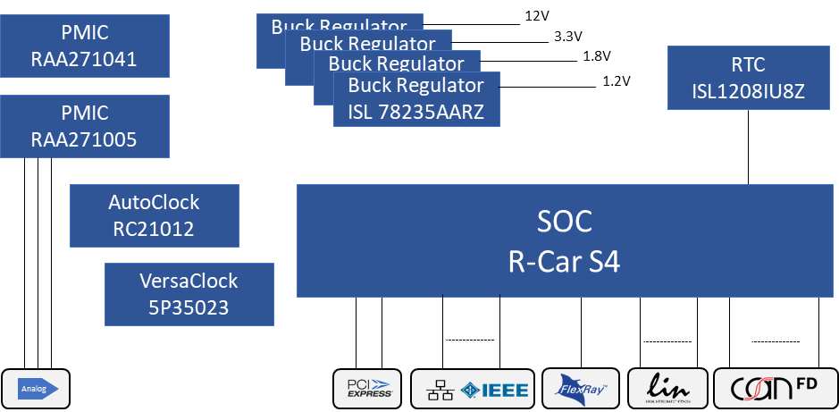 Vehicle Computer 4 (VC4) Block Diagram