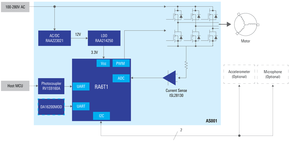 Vibration Sensing For Motor Control Block Diagram