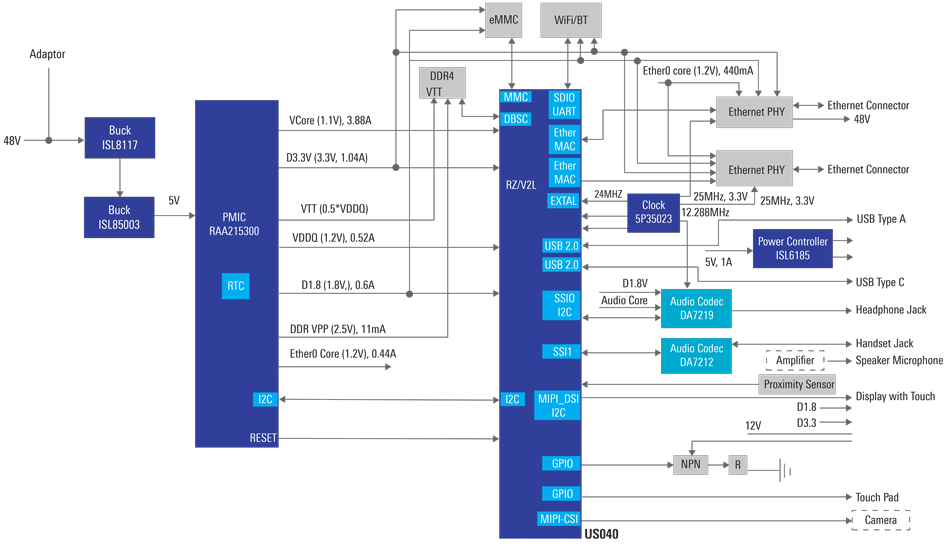 Video IP Phone