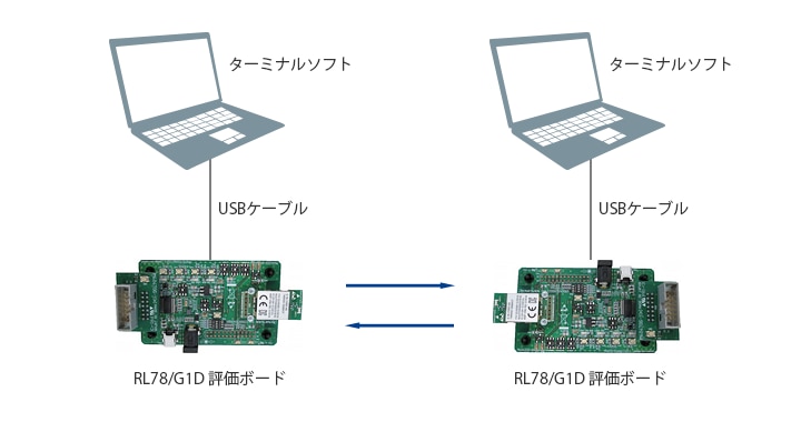 virtual-uart-ja