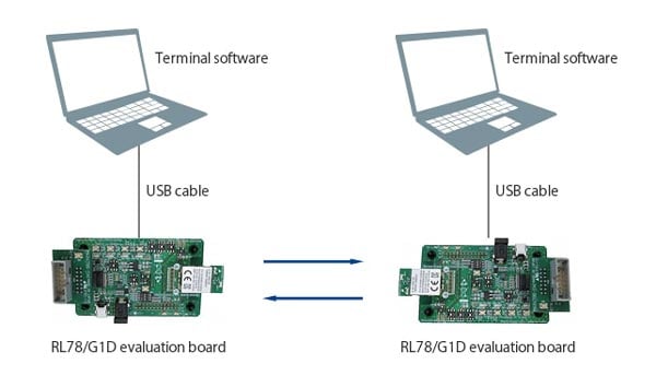 Virtual UART Application