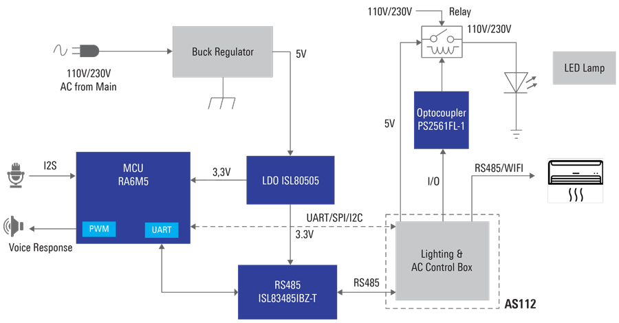音声認識 スマート制御 Renesas