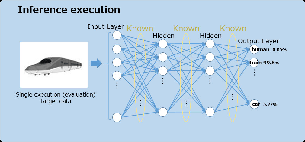 e-AI Inference Execution