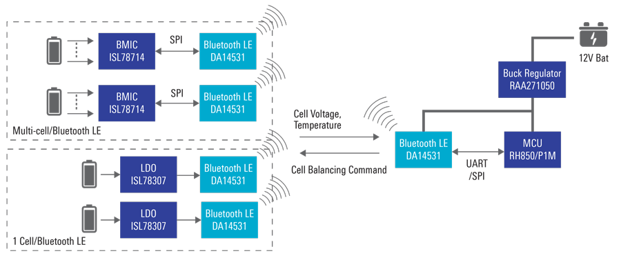 Wireless Battery Management System