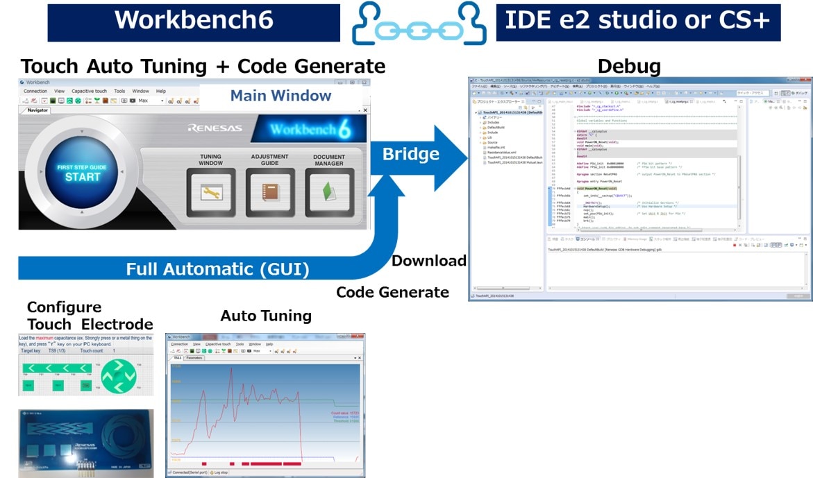 Workbench6 Software