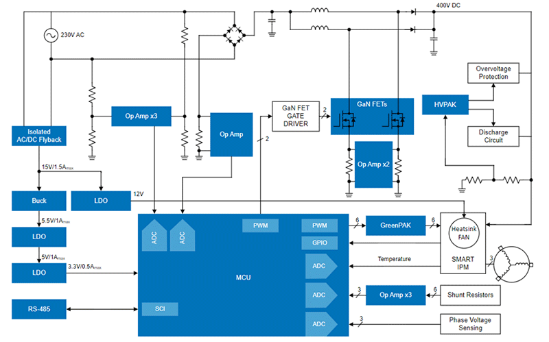 GaN FET搭載力率改善(PFC)を備えた1.2kW高電圧インバータ ダイアグラム