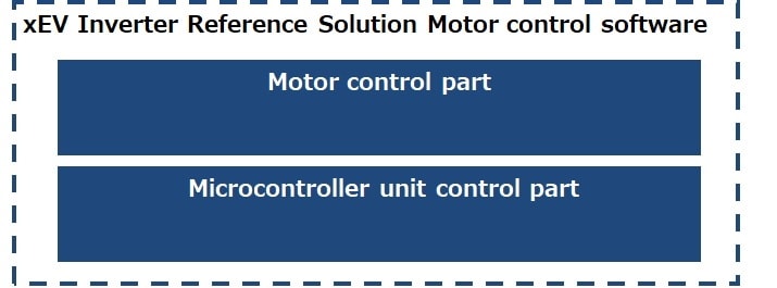xEV Inverter Reference Solution Motor Control Software