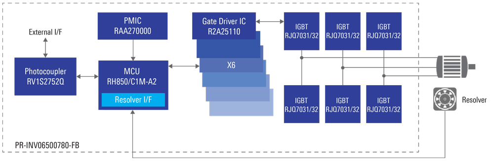 xEV Inverter Reference Solution