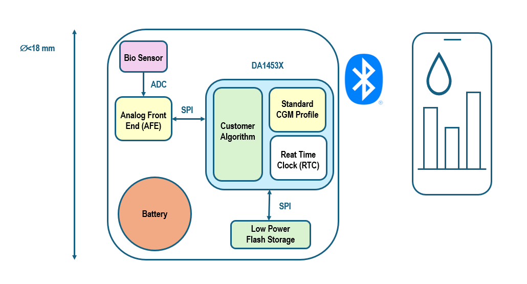 DA1453x Diagram