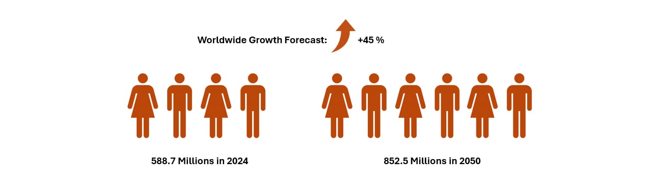 Diabetes Growth Forecast