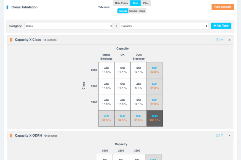 Data coverage stats can be cross-tabbed by any class or metadata variable.