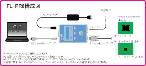 FL-PR6構成図