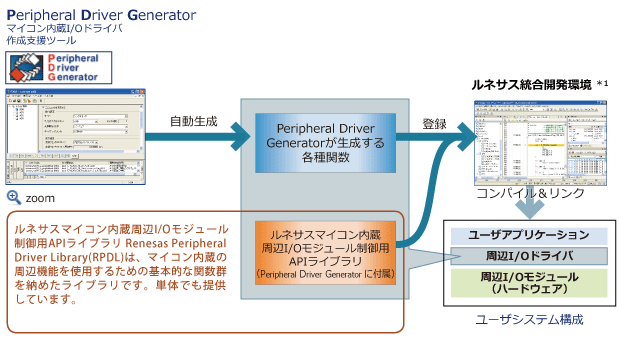 Renesas drivers win7 Renesas drivers win7