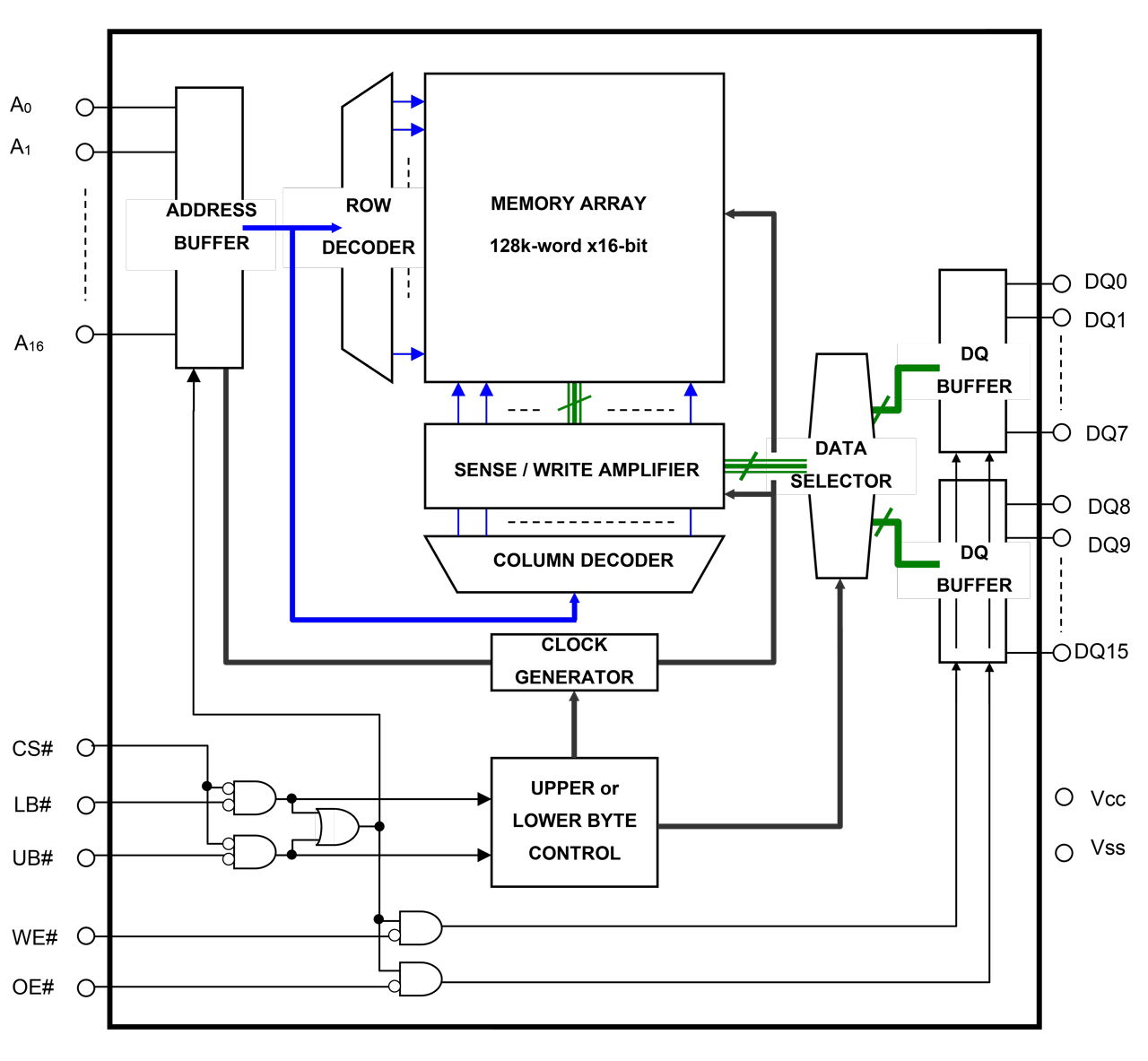 R1LV0216BSB - 2Mb 低消費電力SRAM (128k word x 16bit