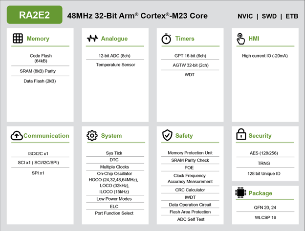 Ra Arm Cortex M Mcu Renesas