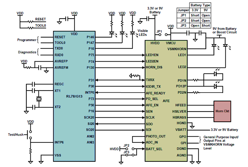 RAA239101 - 光電式煙感知器アナログ・フロントエンド IC | Renesas