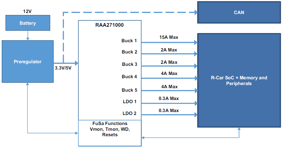 RAA271000 Typical Application Block Diagram