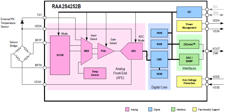 RAA2S4252B - Block Diagram