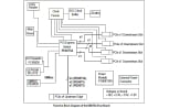 89KTPES5T5 Evaluation Board Functional Diagram 