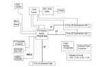 89KTPES12T3G2 Eval Board Functional Diagram