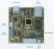 R-Car V3M Starter Kit, Board Layout Top