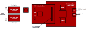 RHADC-FMCEV1Z Evaluation Platform Block Diagram