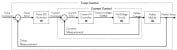 RX23E-A Thermoelectric Peltier Controller Control Block Diagram