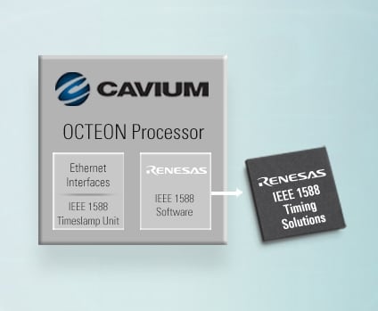 IEEE 1588 Reference Design Solutions for Cavium Processors