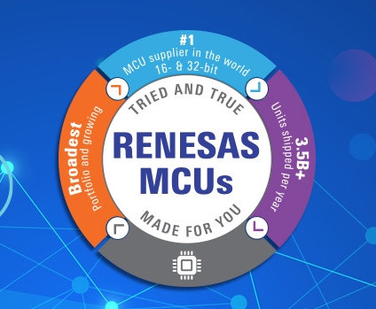‘Tried & True’ – Renesas MCUs Made for You