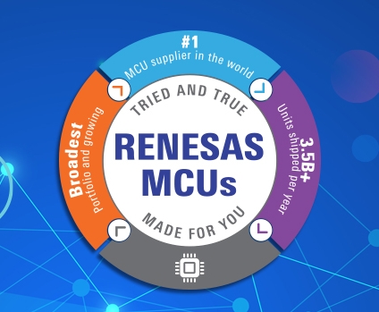 ‘Tried & True’ – Renesas MCUs Made for You