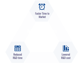 Winning Combinations & Easy-to-Start