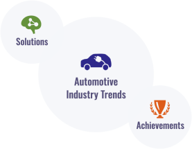 Why Renesas Automotive?