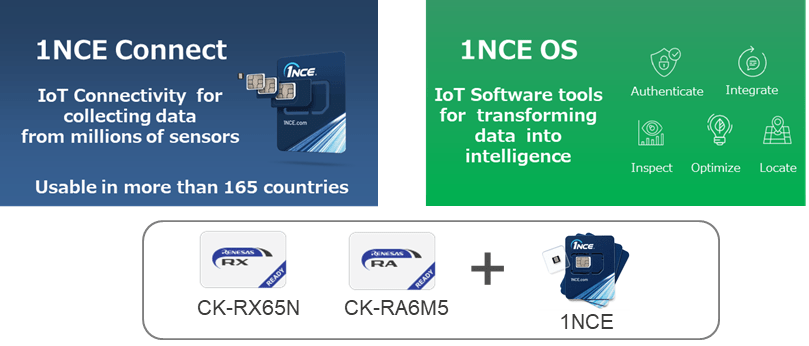 1NCE connectivity works seamlessly with CK-RX65N and CK-RA6M5 kits