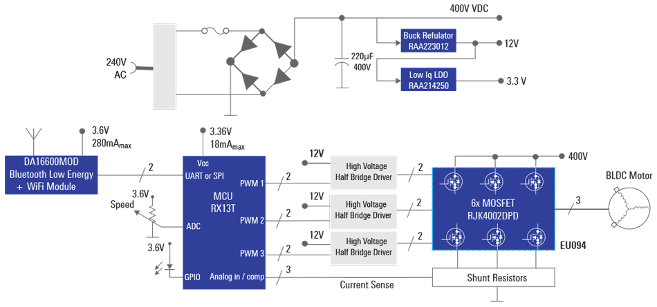 https://www.renesas.com/sites/default/files/styles/block_diagram_980_/public/media/images/240v-ac-bldc-motor-control-eu094-v3.png?itok=PdvvVQlA