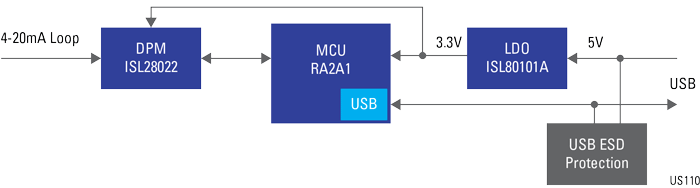 4-20mA Current Loop System for Industrial Control