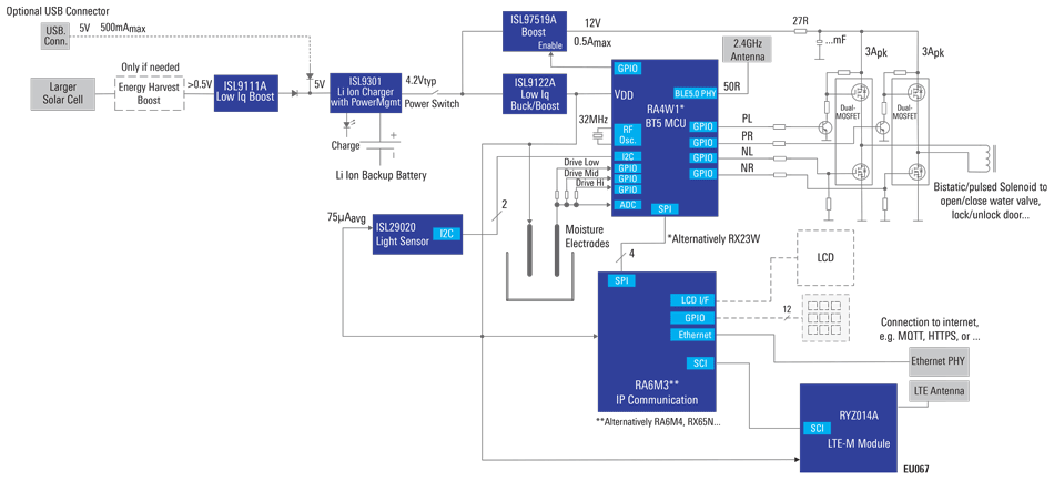 Automatic Plant Watering System Diagram