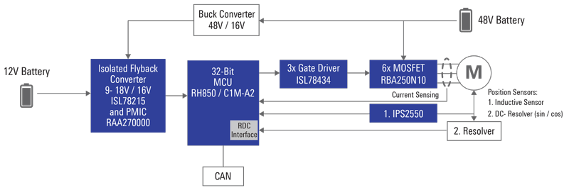 48V Auxiliary Inverter