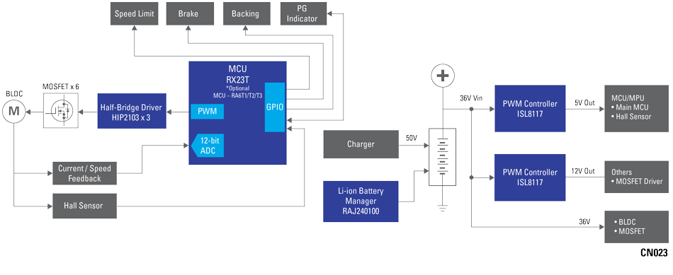 E-bike System Solution Block Diagram