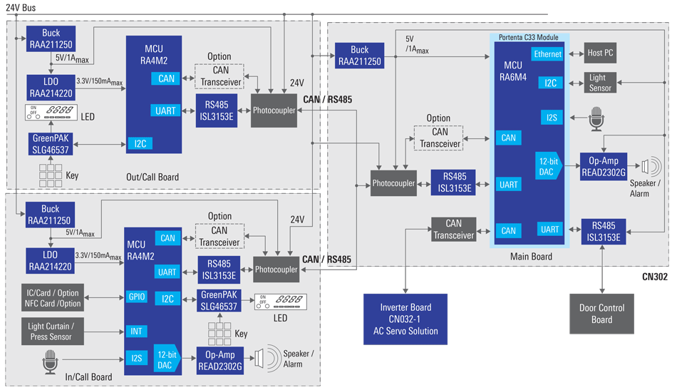 Elevator Control System Block Diagram